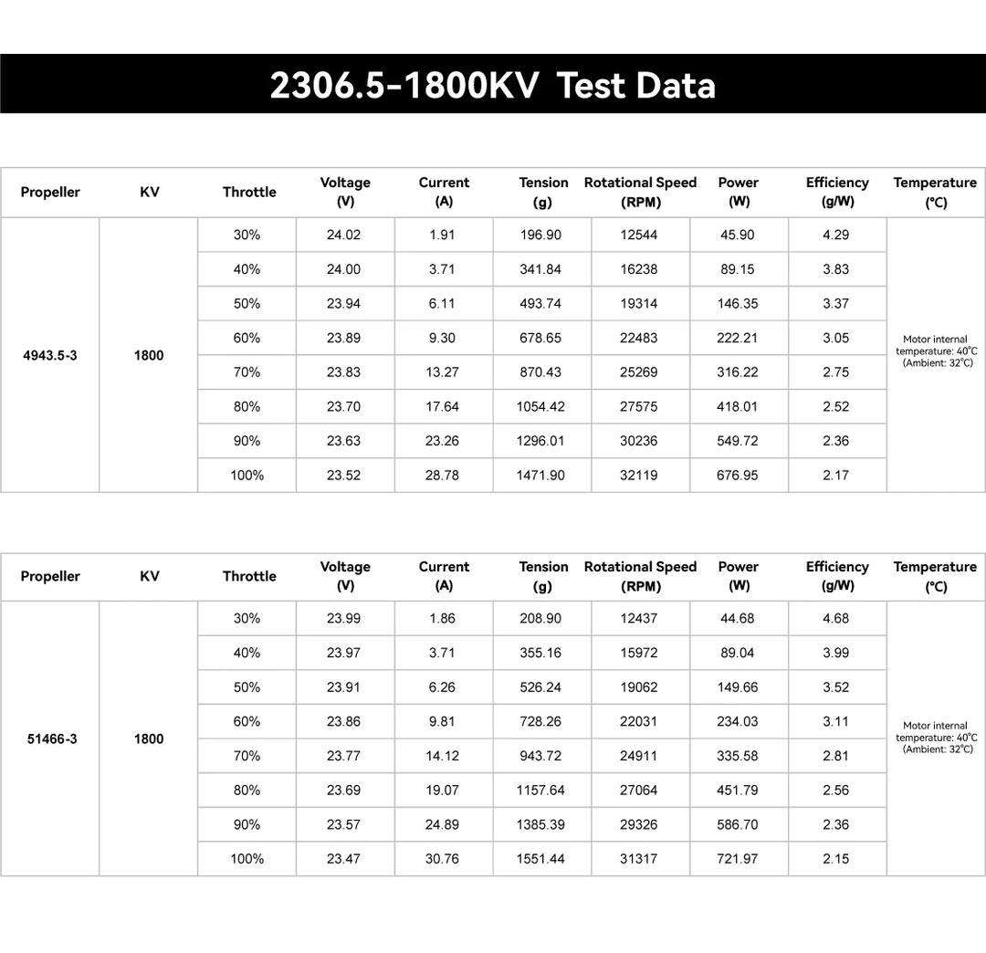 SpeedyBee 2306.5/2006 Motor 1800/1950KV 6S Bee35 3.5 inch/Master 5 V2 FPV Racing Long Range Freestyle Drone Quadcopter
