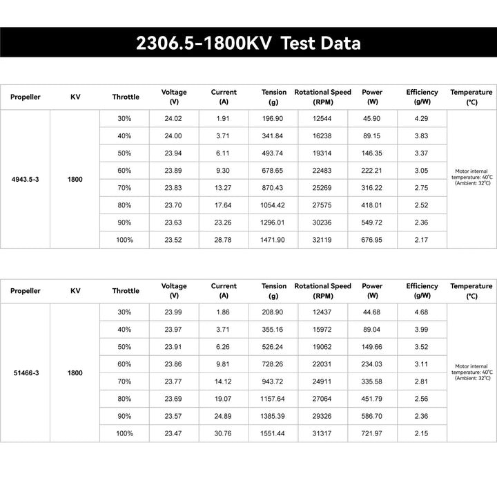 SpeedyBee 2306.5/2006 Motor 1800/1950KV 6S Bee35 3.5 inch/Master 5 V2 FPV Racing Long Range Freestyle Drone Quadcopter