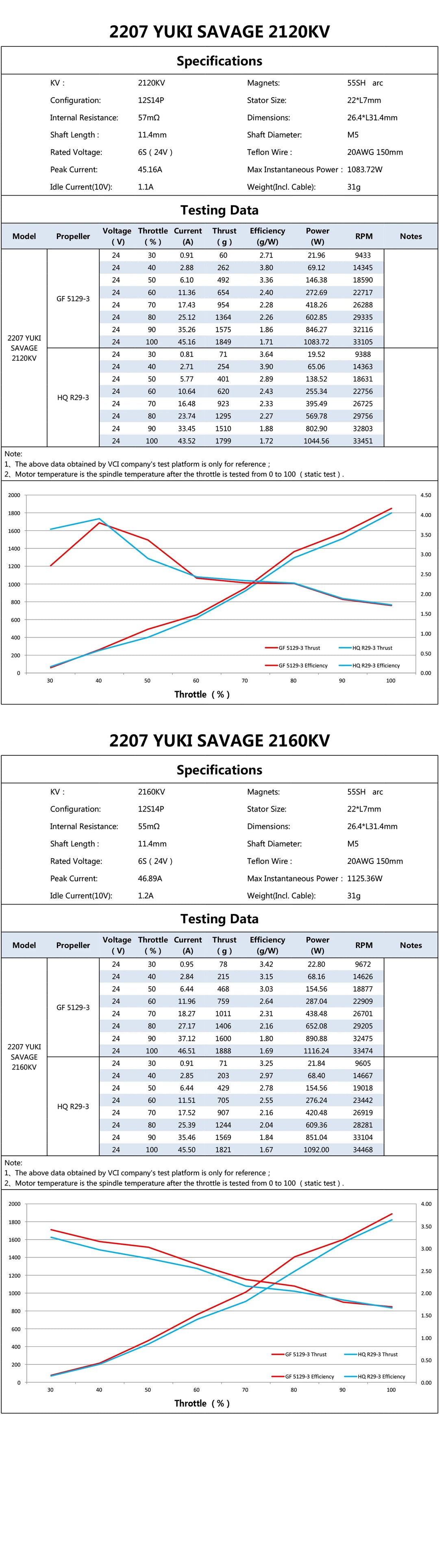 4Pcs VCI 2207 YUKI SAVAGE EDITION 2120KV 2160KV 6S Brushless RC Multicopter Freestyle FPV Racing Motor for DIY Drones Parts