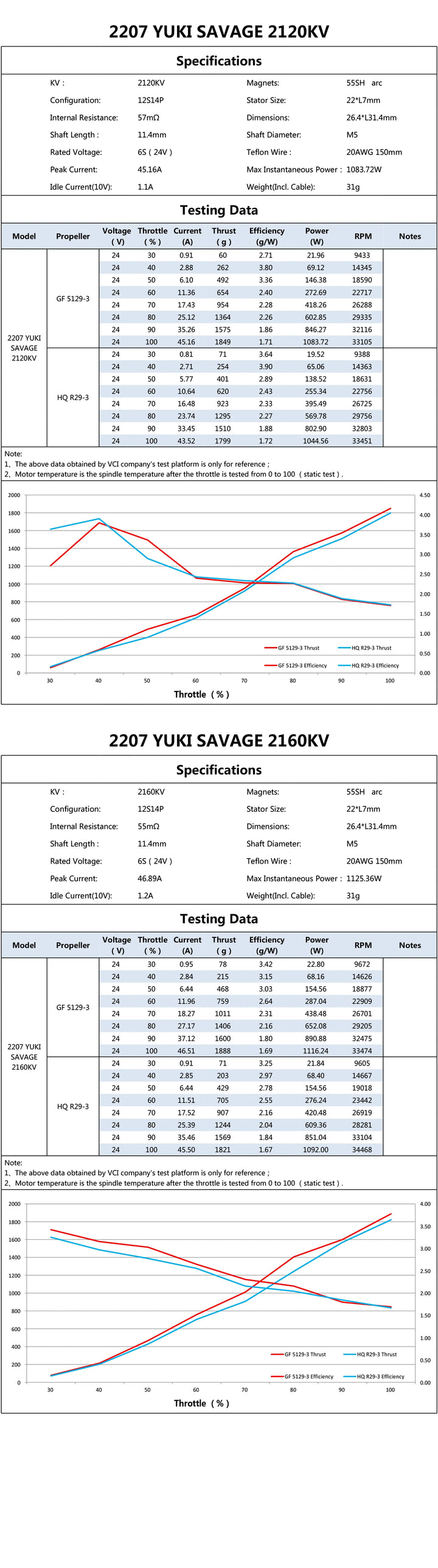 4Pcs VCI 2207 YUKI SAVAGE EDITION 2120KV 2160KV 6S Brushless RC Multicopter Freestyle FPV Racing Motor for DIY Drones Parts
