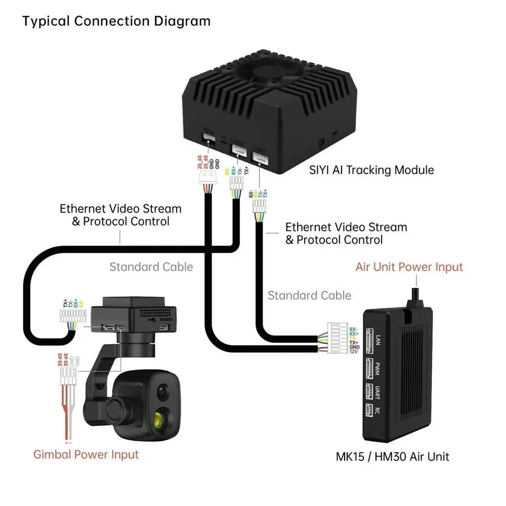 SIYI AI Tracking Module II — 10 TOPS, Multi-Target AI Recognition & Precision Tracking
