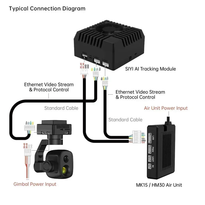 SIYI AI Tracking Module II — 10 TOPS, Multi-Target AI Recognition & Precision Tracking