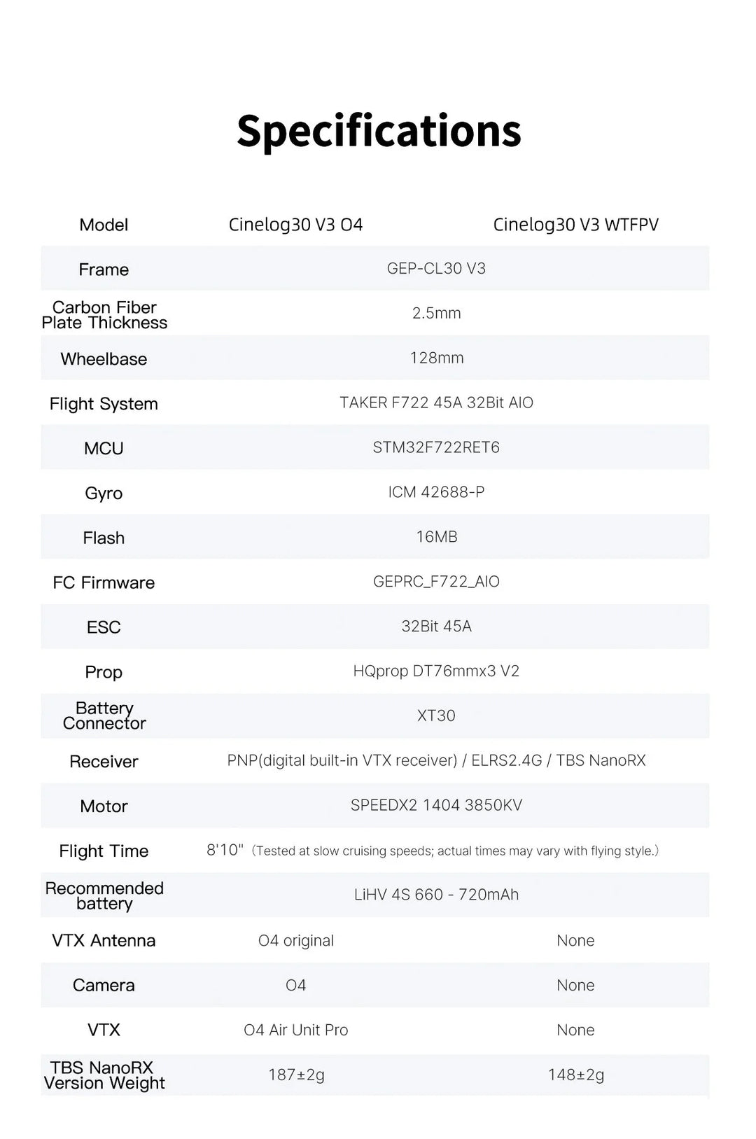 GEPRC Cinelog30 V3 O4 Pro Air Unit Quadcopter 4K HD Record FPV Drone with LED BEC Light/TAKER F722 45A 32-bit AIO/1404 3850KV