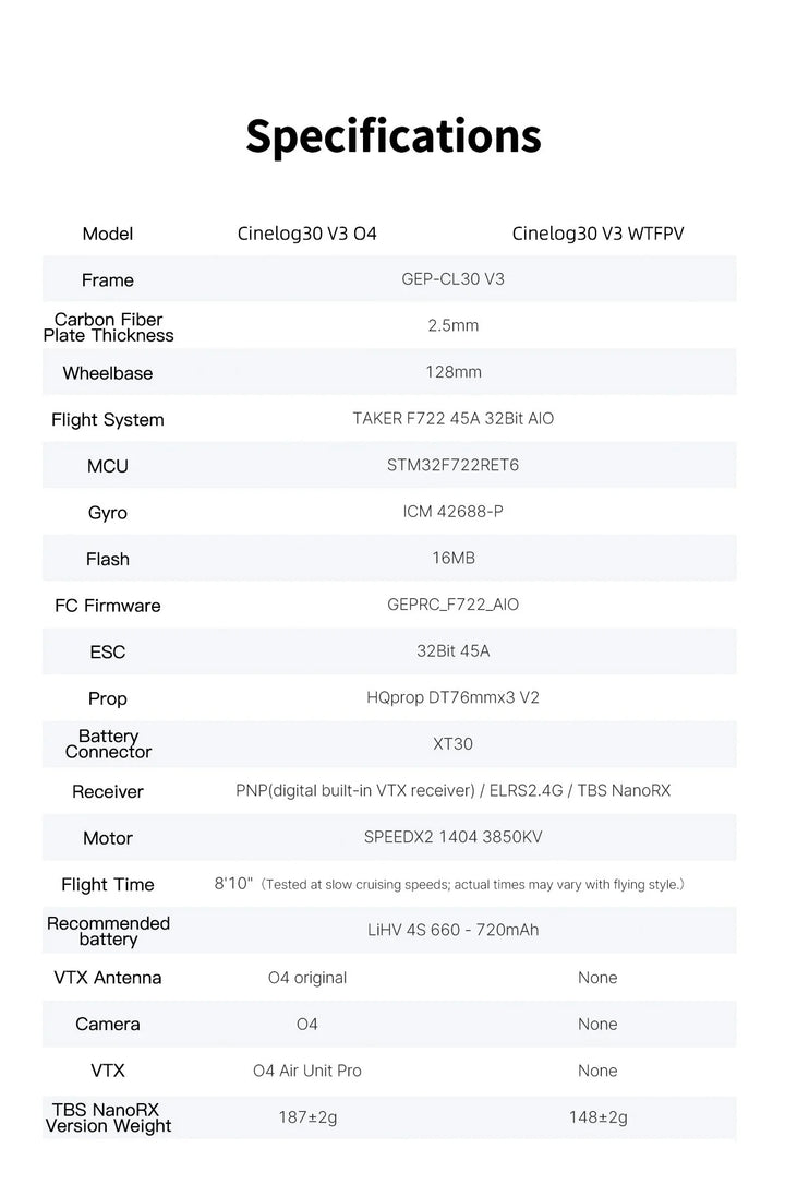 GEPRC Cinelog30 V3 O4 Pro Air Unit Quadcopter 4K HD Record FPV Drone with LED BEC Light/TAKER F722 45A 32-bit AIO/1404 3850KV