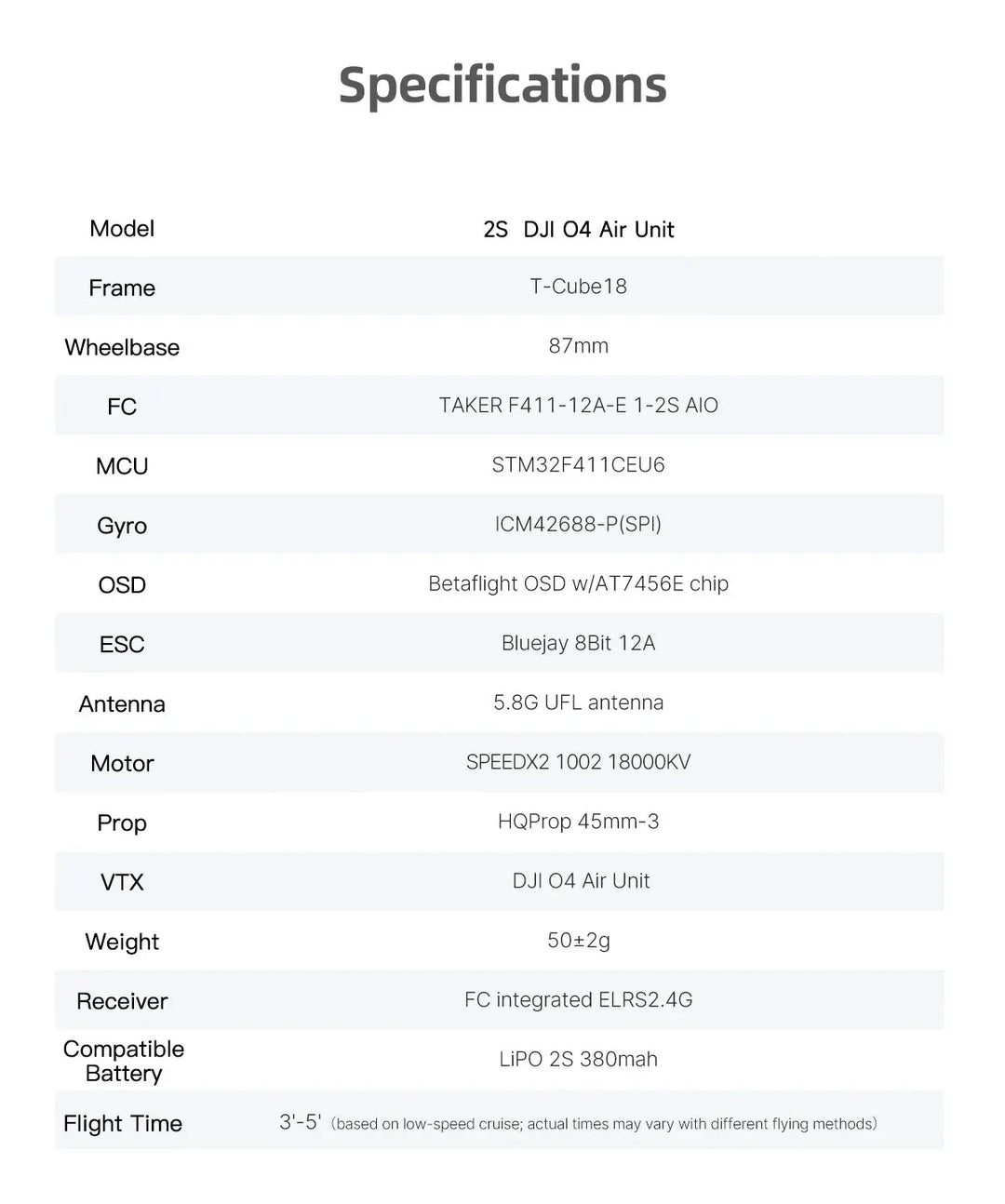 GEPRC T-Cube18 HD O4 FPV Quadcopter 1.8Inch TAKER F411-12A O4 Air Unit VTX 1002 18000KV Motor Mini RC Quadcopter Freestyle Drone