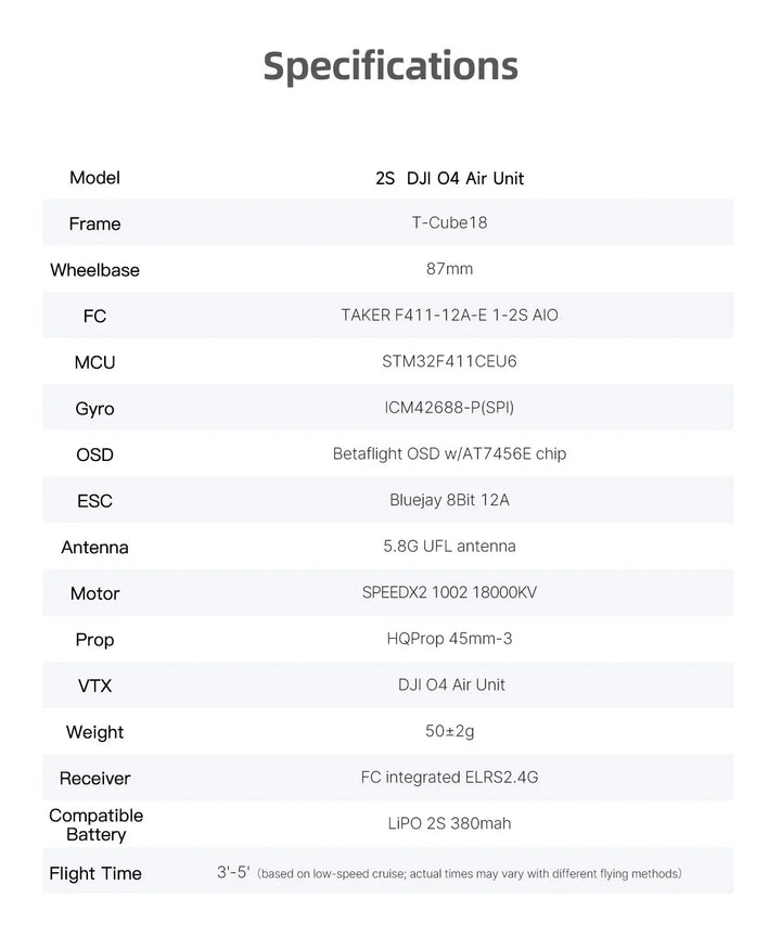 GEPRC T-Cube18 HD O4 FPV Quadcopter 1.8Inch TAKER F411-12A O4 Air Unit VTX 1002 18000KV Motor Mini RC Quadcopter Freestyle Drone