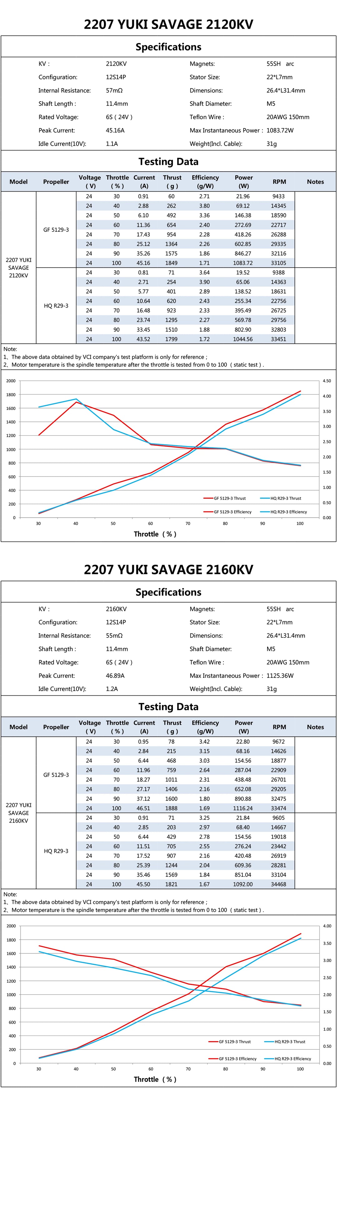 VCI 2207 YUKI SAVAGE EDITION 2120KV 2160KV Purple 6S Brushless RC Multicopter Freestyle FPV Racing Motor for Drones DIY Parts