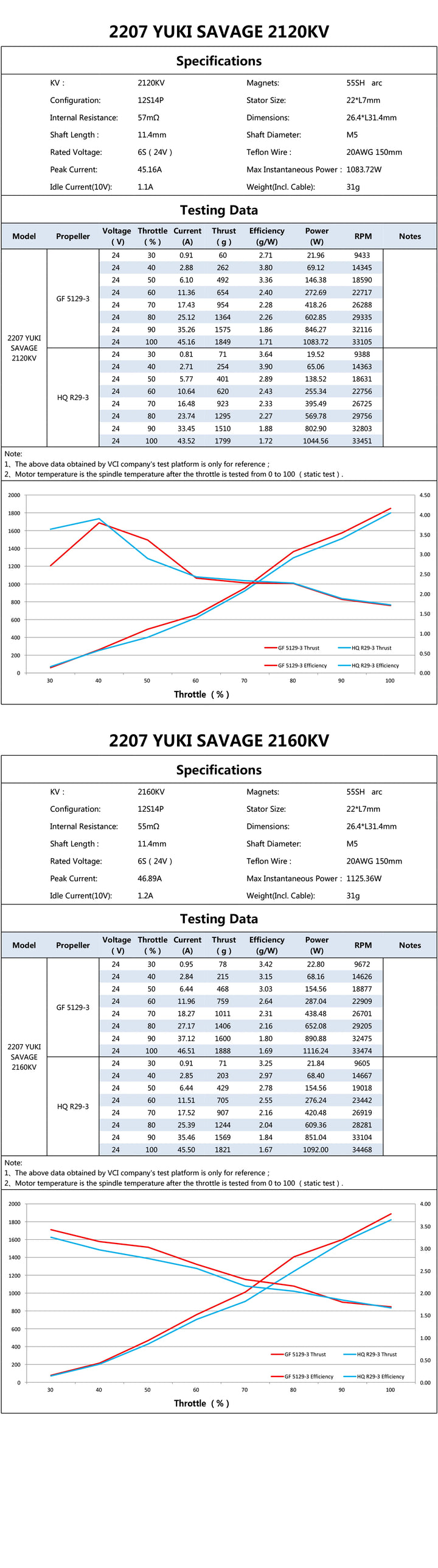 VCI 2207 YUKI SAVAGE EDITION 2120KV 2160KV Purple 6S Brushless RC Multicopter Freestyle FPV Racing Motor for Drones DIY Parts