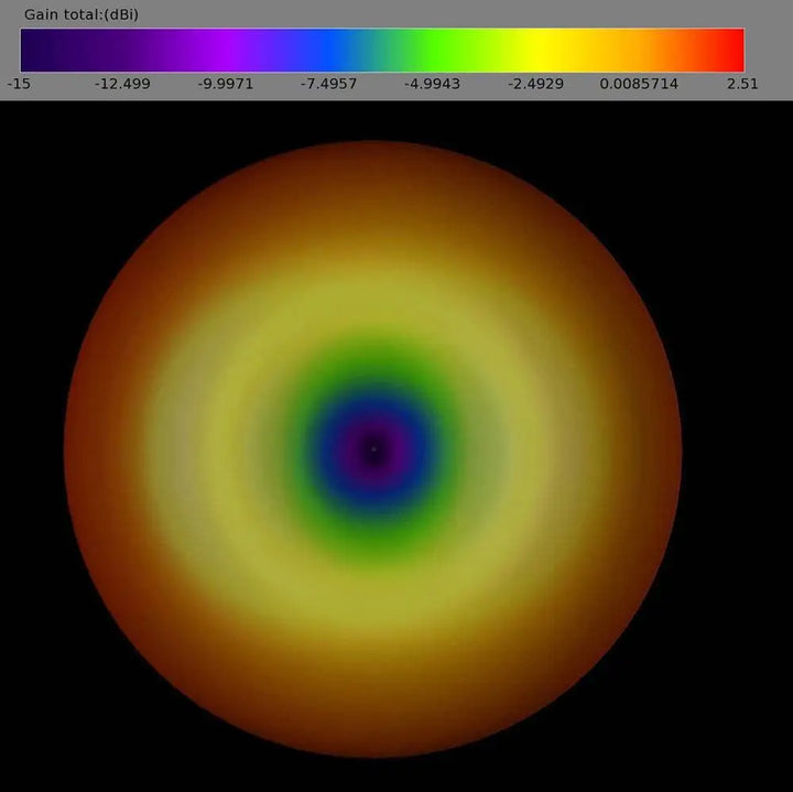 Lumenier AXII 2 Long Range 5.8GHz Antenna (LHCP) (RHCP)