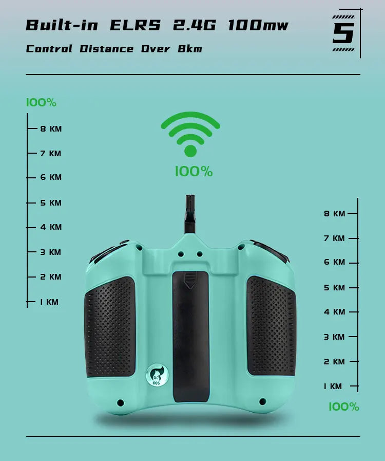 Axisflying ELRS 2.4G Radio Transmitter - 12CH 100mW Hall Sensor Gimbals with HD Color Screen