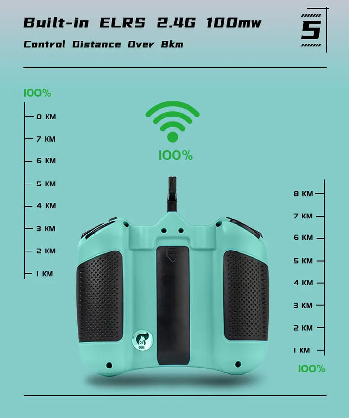 Axisflying ELRS 2.4G Radio Transmitter - 12CH 100mW Hall Sensor Gimbals with HD Color Screen