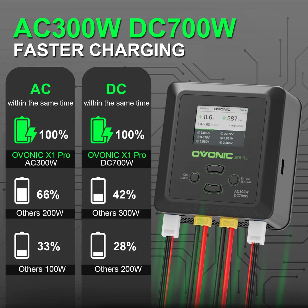 OVONIC X1 Pro Dual RC Lipo Battery Balance Charger for 1s 2s 3s 4s 5s 6s Batteries, AC 300W / DC 700W 16A Smart Fast Charging