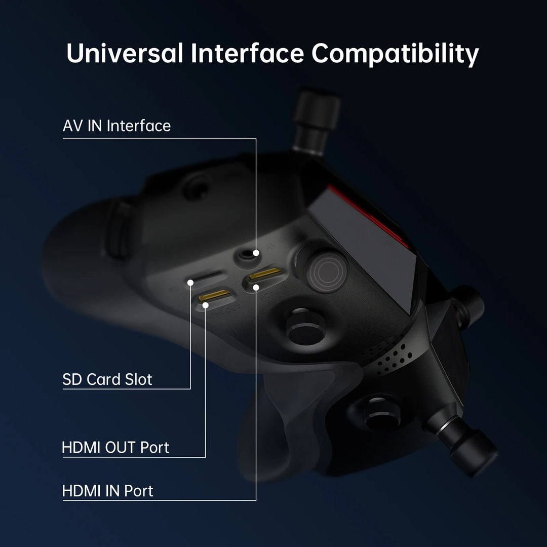 Walksnail Avatar Goggles X interface diagram labeling AV, SD card and HDMI connections
