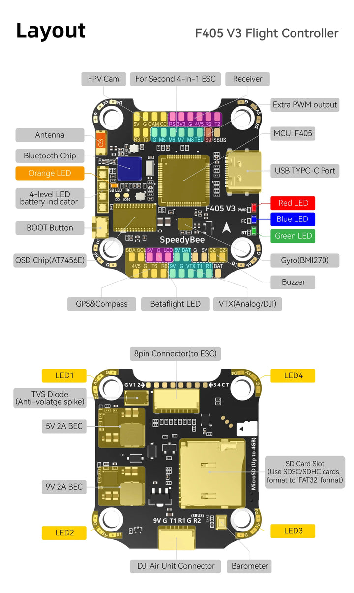 In Stock SpeedyBee F405 V3 3-6S 30X30mm FPV Stack  F405 Flight Controller  50A 4in1 ESC for FPV Freestyle Drones DIY Parts