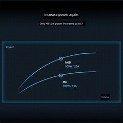 Toolkitrc M6d Summer Special Edition Balance Charger 6S Lithium Battery Dual-Channel 500W Model Aircraft UAV FPV