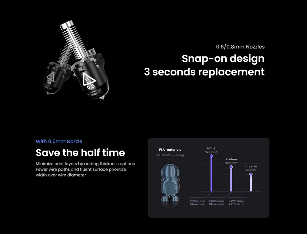 Flashforge Adventurer 5M 3D Printer | High Speed Auto-Leveling Direct Extruder