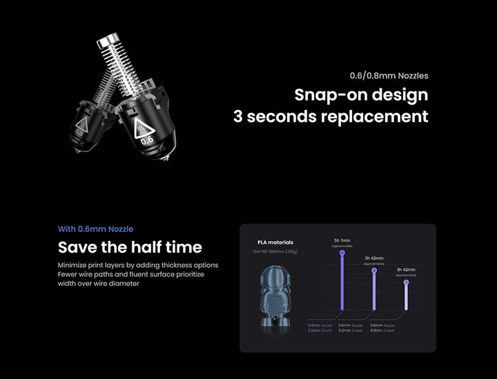 Flashforge Adventurer 5M 3D Printer | High Speed Auto-Leveling Direct Extruder