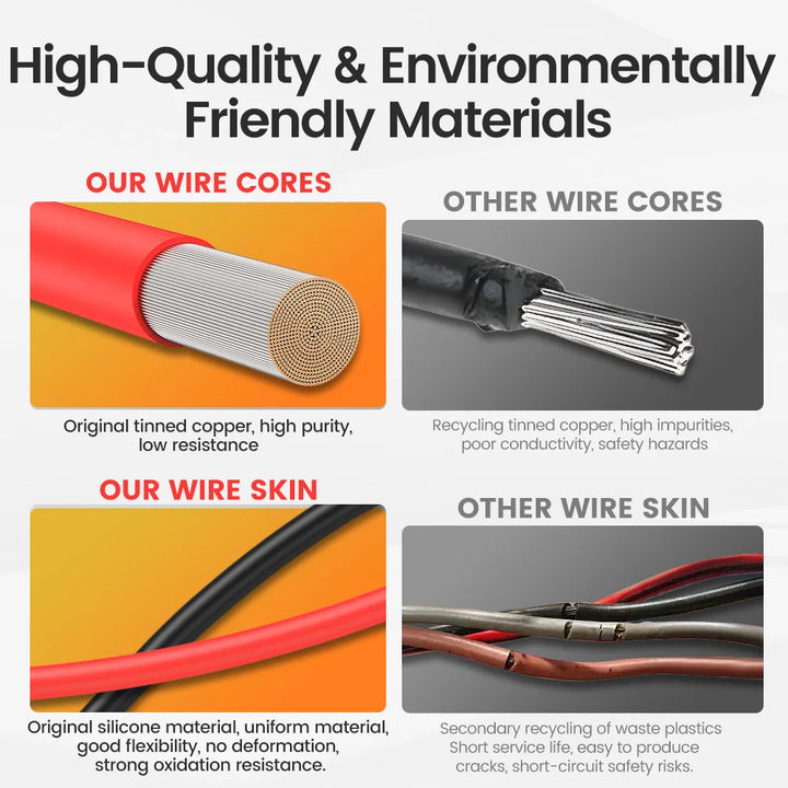 CONEPY Electrical Wire Super Soft Flexible Silicone Cable 10 12 14 16AWG Tinned Copper Wire For RC/Drones/Battery/LED/Marine