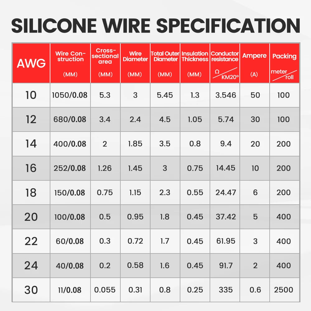 CONEPY Electrical Wire Super Soft Flexible Silicone Cable 10 12 14 16AWG Tinned Copper Wire For RC/Drones/Battery/LED/Marine