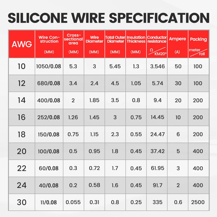 CONEPY Electrical Wire Super Soft Flexible Silicone Cable 10 12 14 16AWG Tinned Copper Wire For RC/Drones/Battery/LED/Marine