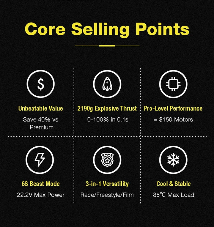 BZGNSS 2207 1960KV brushless Motor - 6S Turbo-Cooled for 5 inch FPV Racing Drones | Smooth Freestyle Performance (Gradient Camo)