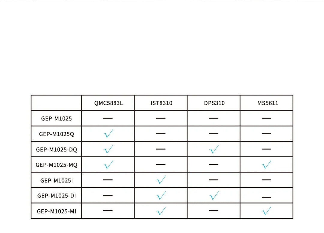 GEPRC GEP-M1025 Series GPS Module GEP-M1025 / GEP-M1025Q / GEP-M1025-DQ / GEP-M1025-MQ /GEP-M1025I /GEP-M1025-DI /GEP-M1025-MI
