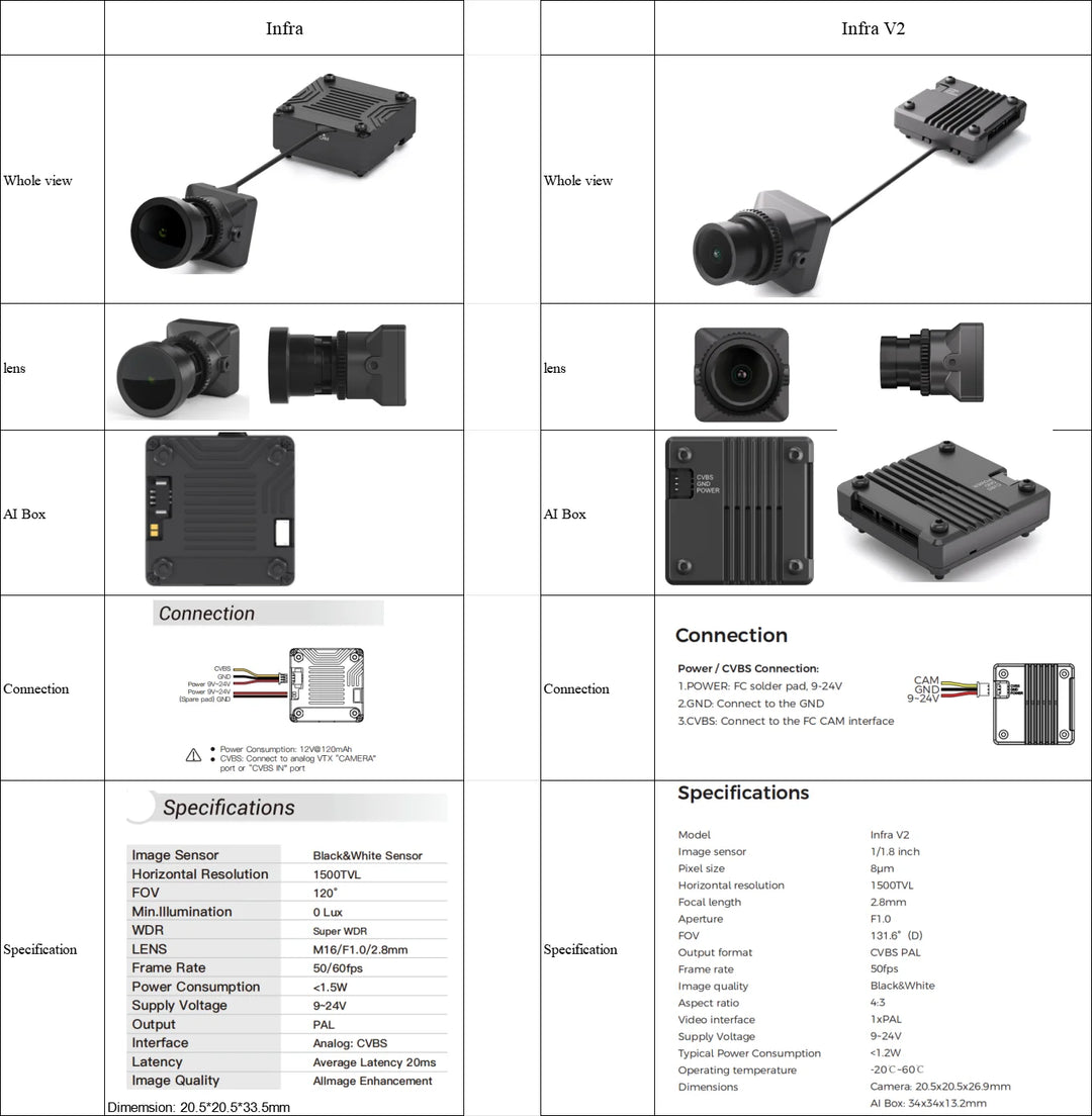 CADDX Infra V2 Camera No-Light Night Camera Analog VTX Kit 0 Lux Super WDR 1500TVL 131° FOV Black and White Sensor for FPV Drone
