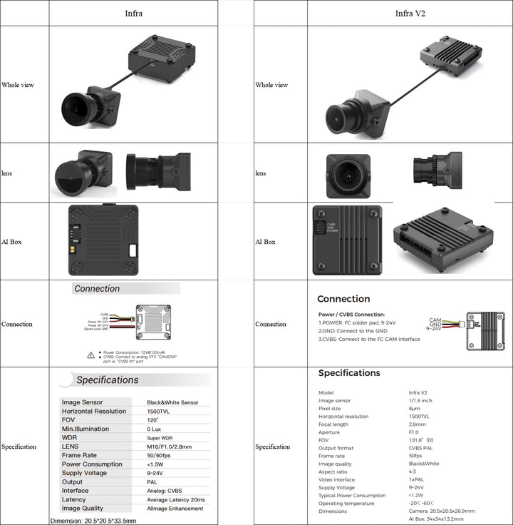 CADDX Infra V2 Camera No-Light Night Camera Analog VTX Kit 0 Lux Super WDR 1500TVL 131° FOV Black and White Sensor for FPV Drone