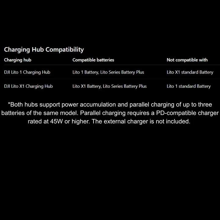 DJI Lito 1 & X1 Flight Batteries, Battery Plus & Hubs
