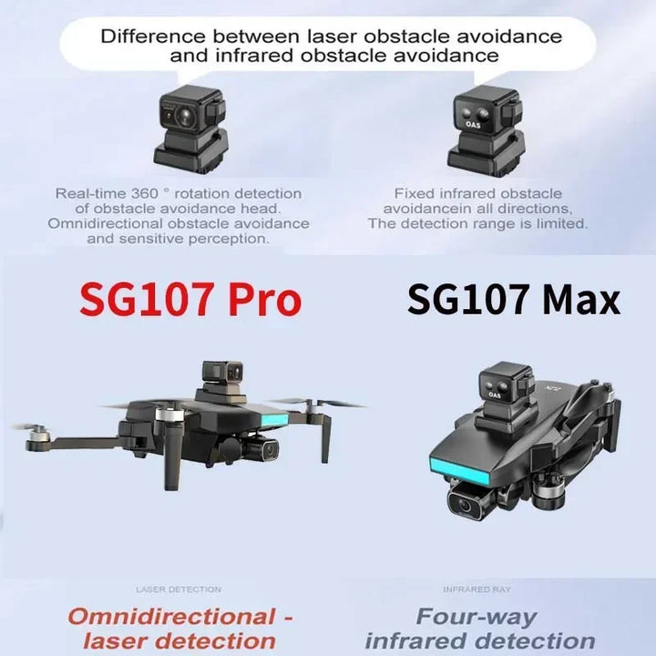 SG107 MAX RC Drone Professional 4K HD Camera GPS Intelligent Uav 5G Obstacle Avoidance WIFI Optical Flow Mode Brushless Motor