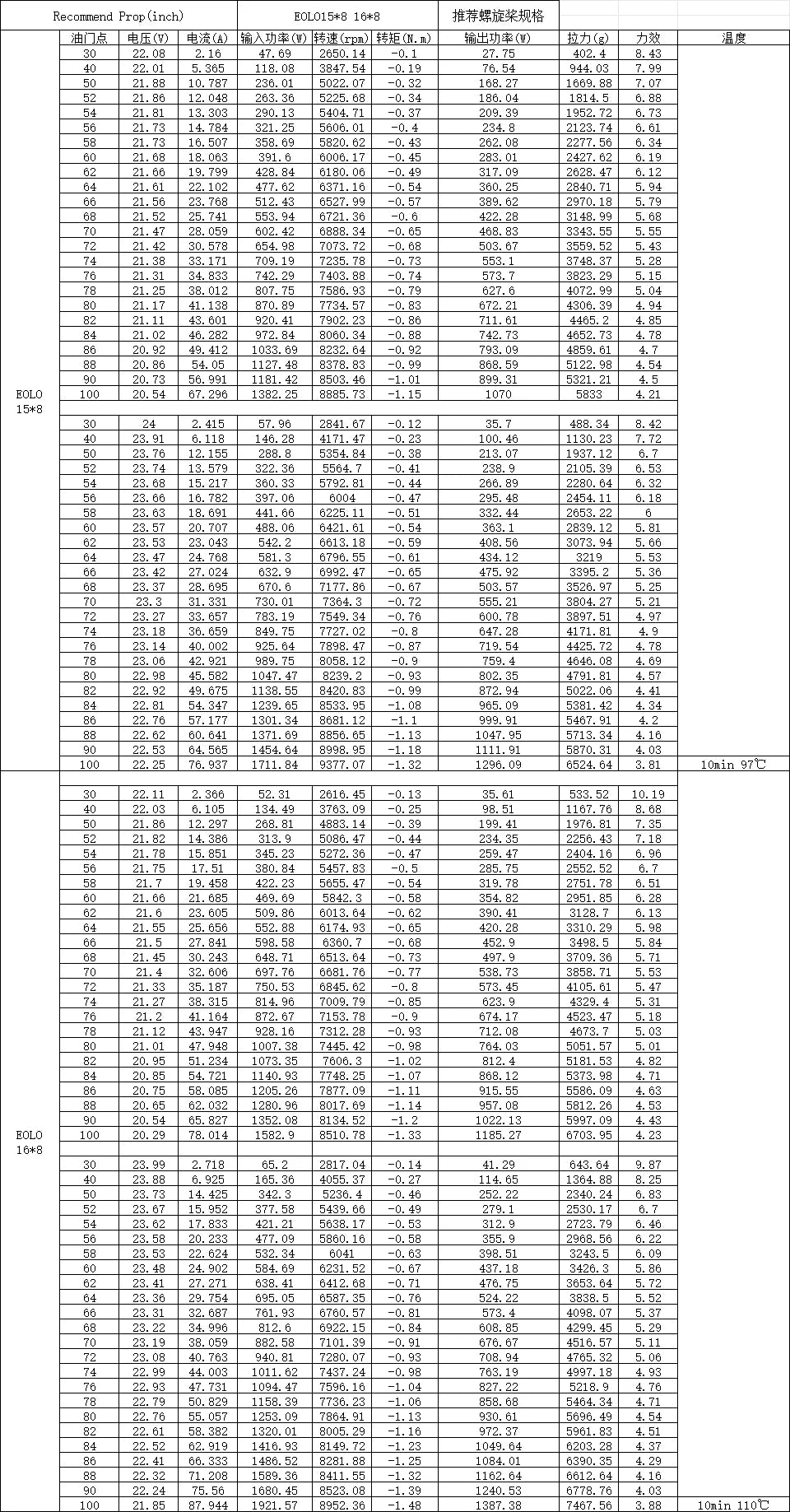 SUNNYSKY X6210-III X6215-III 510KV 420KV Brushless Motor for RC  Airplanes Fixed Wing Plane