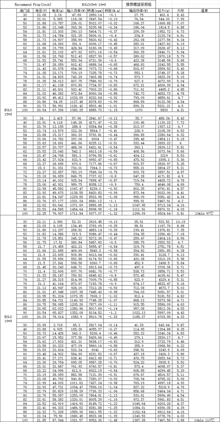 SUNNYSKY X6210-III X6215-III 510KV 420KV Brushless Motor for RC  Airplanes Fixed Wing Plane