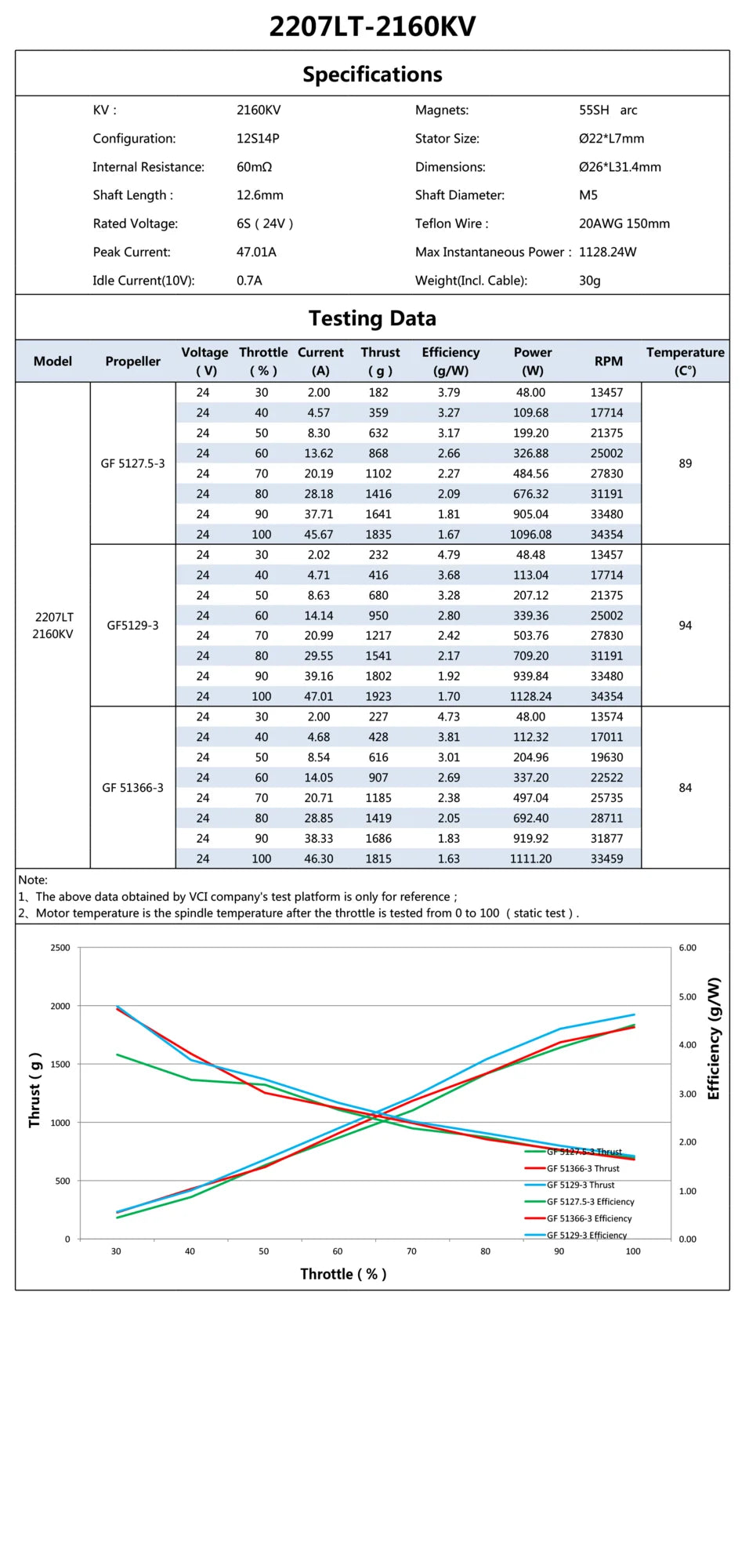 4Pcs VCI Vulcan 2207 LT 2160KV FAI World Champion Motor Green Red Low Energy Consumption 14524RPM 24V Drone Racing Motor