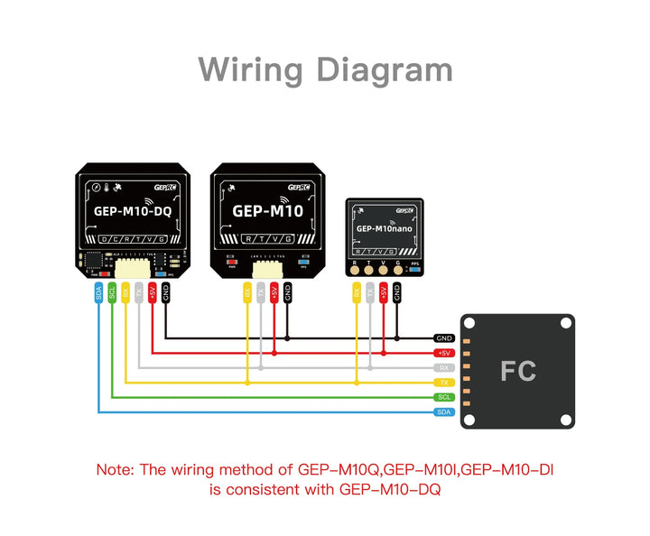 GEPRC GEP-M10 Series GPS Built-in Flash Chip QMC5883L Magnetometer DPS310 Barometer Accurate and Farad Capacitor for FPV Drone