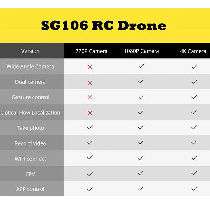 SG106 WiFi 4K Camera Optical Flow 1080P HD Dual Camera Aerial Video RC Quadcopter Aircraft Quadrocopter Toy