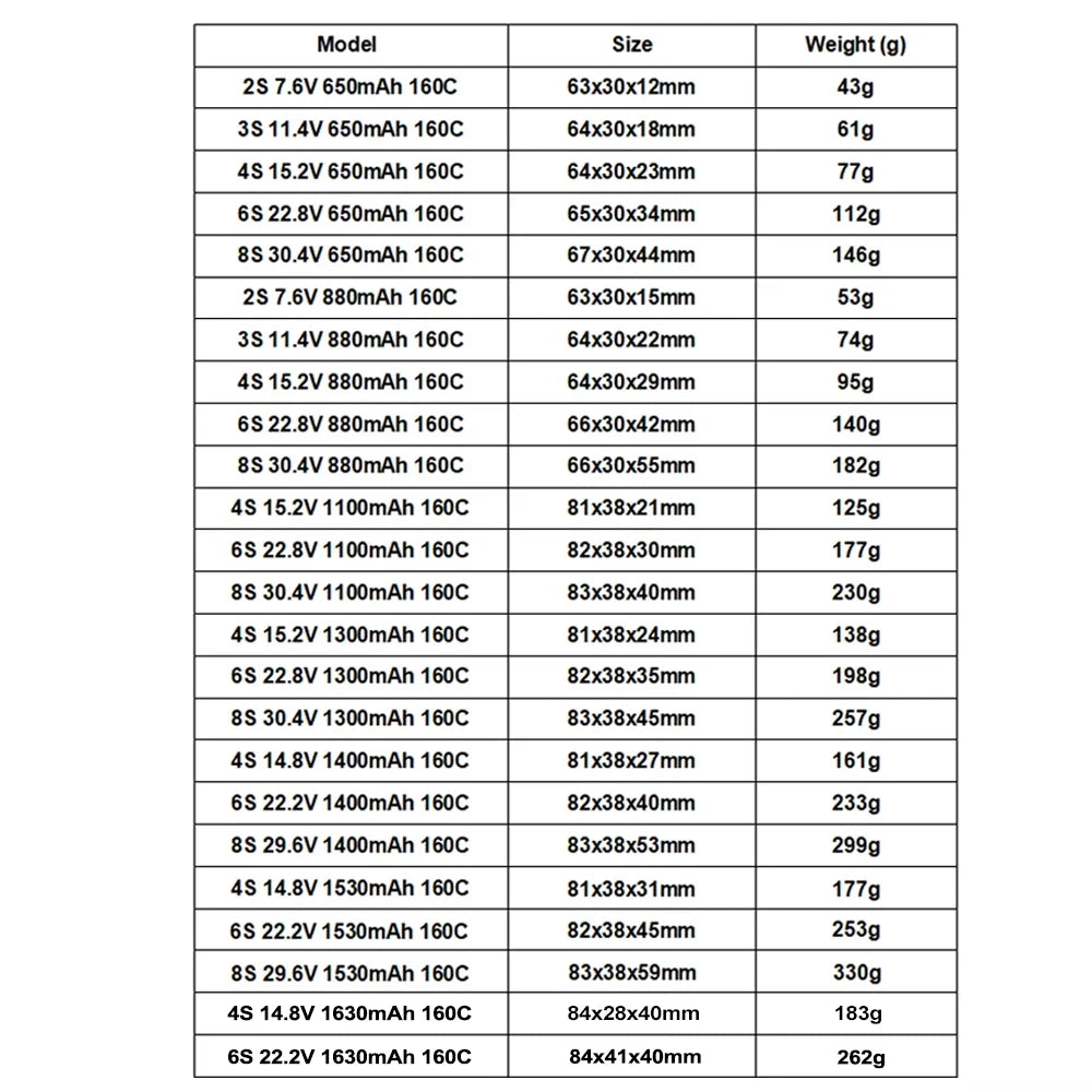 GNB 2S/3S/4S/6S/8S 160C LiPo Battery 2-Pack - 650/880/1100/1300/1400/1530/1630mAh XT60 FPV Racing Drone