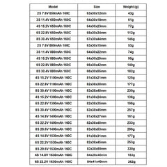 GNB RC LiPo Batteries | 2S–6S, 650–2000mAh Options