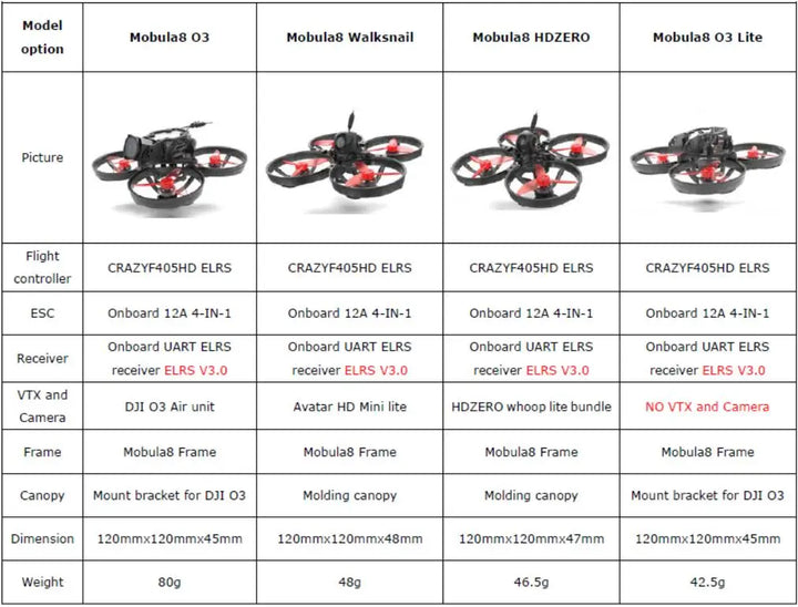 HappyModel Mobula8 HD 2S 85mm Digital Micro FPV Whoop Drone Walksnail / HDZERO / O3 CrazyF405 ELRS EX1103 KV11000 UART 2.4G RX