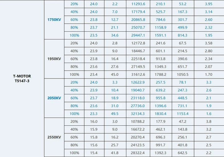 T-MOTOR VELOX V3 V2207 V2306 1750KV 1950KV 2050KV 6S 2550KV 4S Brushless Motor for FPV Freestyle Drones DIY Parts