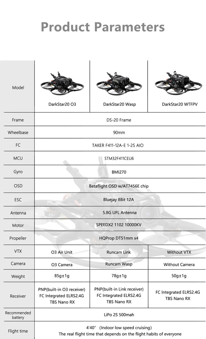 GEPRC DarkStar20 HD O3 Cinewhoop SPEEDX2 1102 TAKER F411-12A-E 1-2S AIO RC Quadcopter LongRange Freestyle Drone Rc Airplane