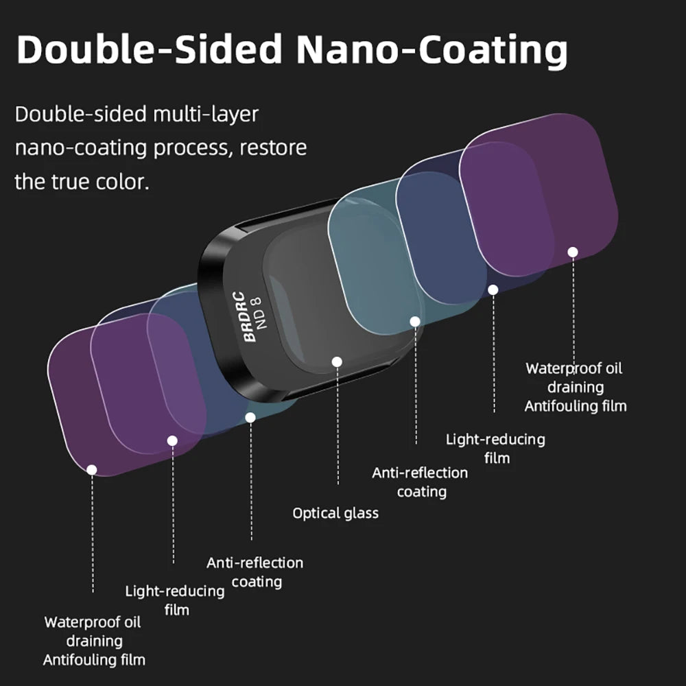 BRDRC Lens Filters for DJI Mini 4 Pro - UV CPL ND8/16/32/64 ND-PL Set