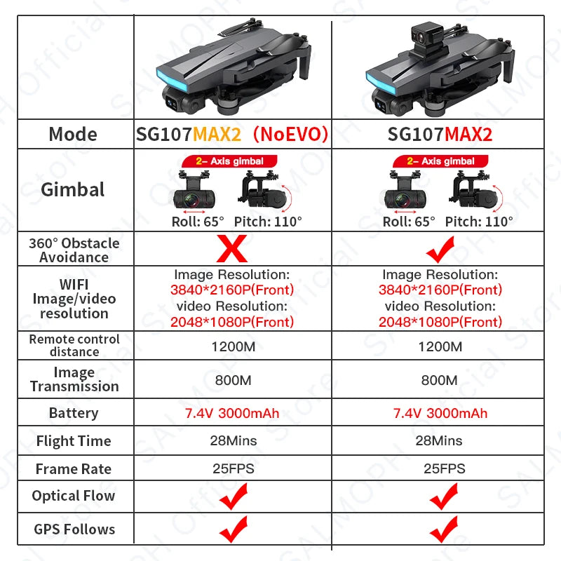 SG107 MAX2 Professional Drone with 4K Camera 2-Axis Gimbal GPS FPV Obstacle Avoidance Quadcopter Brushless Motor Dron vs KF102