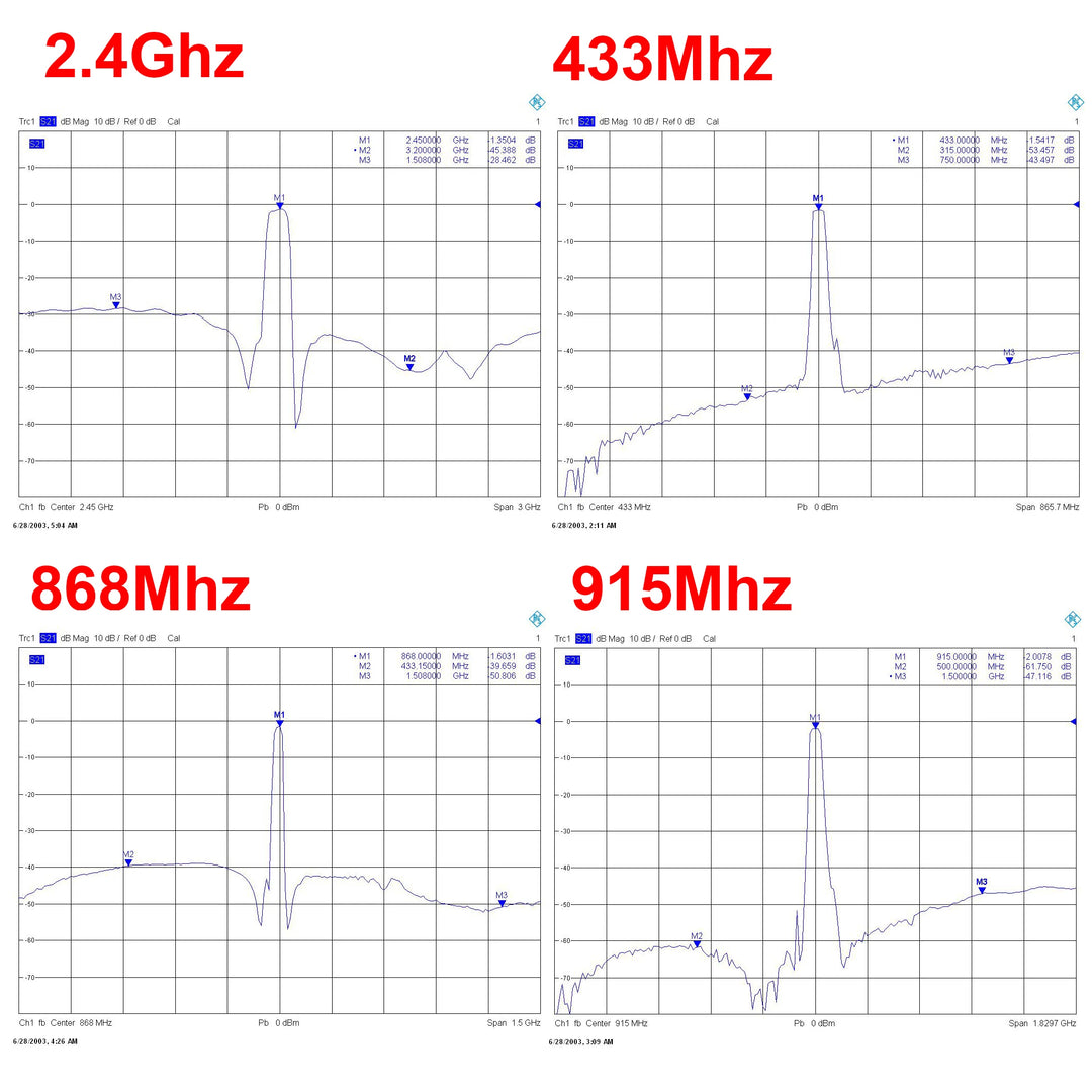 Mini RF BPF 403Mhz 433Mhz 868Mhz 915Mhz 1090M 1.2Ghz 1.5Ghz 2.4Ghz 5.8Ghz Band Pass Filter LC For Ham Radio Amplifier SDR Drone
